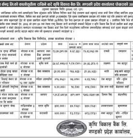 कालो सूचीमा राखिने बारेको कृषी विकास बैंक गण्डकी प्रदेशको ३५ दिने सूचना