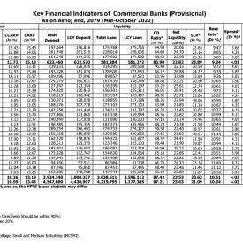 Notice Regarding Key Financial Indicators of Commercial Banks