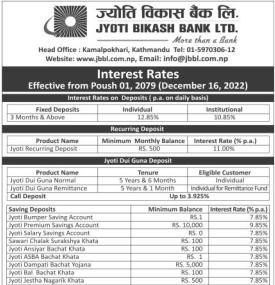 ज्योती विकास बैंकको नयाँ ब्याजदर सार्वजानिक बारे सूचना