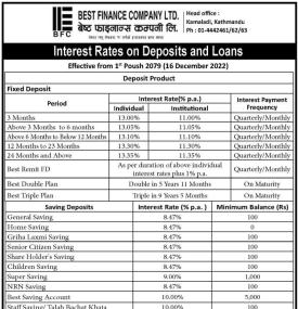Interest Rate on Deposit and Loans