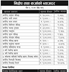 निक्षेप तथा कर्जाको ब्याजदर परिवर्तन सम्बन्धी सूचना
