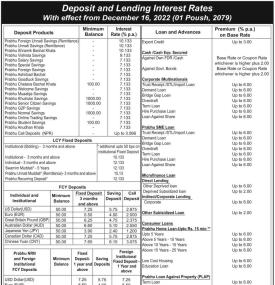 Deposit and Lending Interest Rate