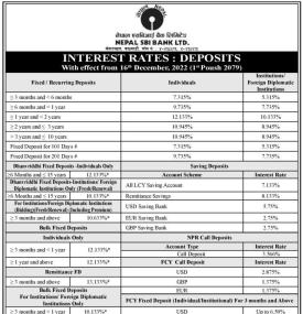  बैंकको नयाँ ब्याजदर सार्वजानिक - Interest Rates -