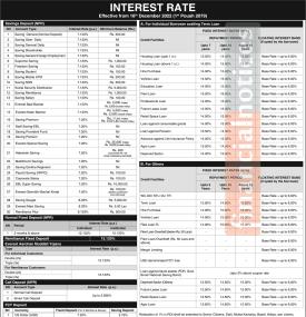 एभरेष्ट बैंकको नयाँ ब्याजदर सम्बन्धी सूचना - New EBL Interest Rates -