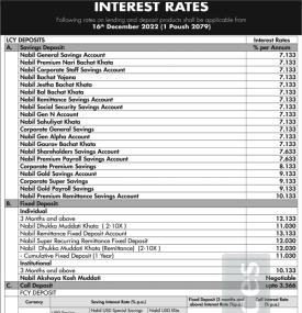 नबिल बैंकको नयाँ ब्याजदर सार्वजनीक, हेर्नुहोस्  कुन खातामा कति पुग्यो ? - New Interest Rates-