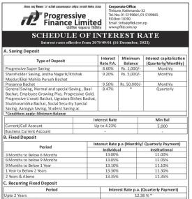नयाँ ब्याजदर परिवर्तनको सूचना
