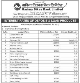  गरिमा विकास बैंकको नयाँ ब्याजदर सार्वजनिक - Interest Rates -