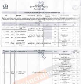 आन्तरिक तथा खुलातर्फका पदहरुको लिखित परीक्षाको परीक्षा केन्द्र निर्धारण गरिएको सम्बन्धी सूचना