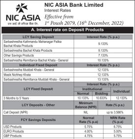NIC Asia बैंकले पनि सार्वजनिक गर्‍यो आफ्नो परिवर्तित ब्याजदर तालिका 