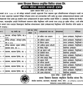 साना किसान विकास लघुवित्तको अन्तिम नतिजा प्रकाशन सम्बन्धी सूचना
