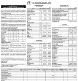First Microfinance Laghubitta published its annual financial highlights of the fiscal year 2078/79
