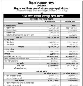 Siddhartha Capital publish “Siddhartha Systematic Investment Scheme” NAV till Mangsir, 2079.