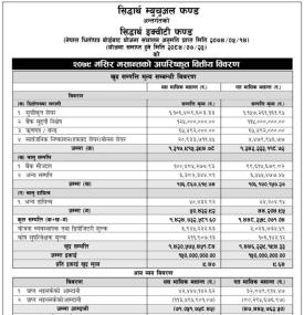 Siddhartha Capital has published “Siddhartha Equity Fund” NAV till Mangsir, 2079.