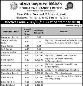 Interest Rate Notice