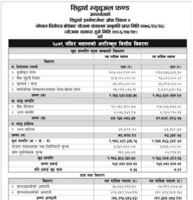 Siddhartha Capital published “Siddhartha Investment Growth Scheme - 2” NAV till Mangsir, 2079