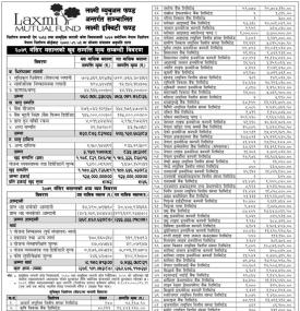 Laxmi Capital publish the “Laxmi Equity Fund” Net Asset Value (NAV) till Mangsir, 2079.