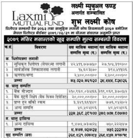 Laxmi Capital Market has published the “Shubha Laxmi Kosh” Net Asset Value till Mangsir, 2079.