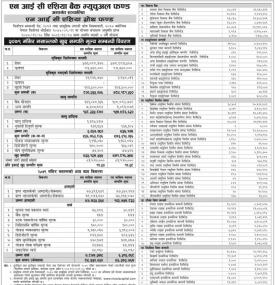 NIC Asia Capital has published (NIC Asia Growth Fund) Net Assets Value (NAV) till Mangsir, 2079.