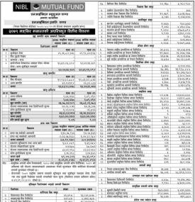 NIBL Ace Capital has published “NIBL Pragati Fund” Net Assets Value (NAV) till Mangsir, 2079.