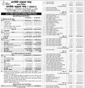 RBB Merchant Banking has published “RBB Mutual Fund 1 (RMF1)” NAV till Mangsir, 2079.
