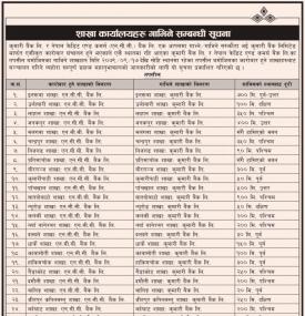कुमारी बैंक र एनसिसि बैंकको शाखा कार्यालयहरु गाभिने बारे सूचना
