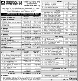 NMB Capital Limited has published (NMB 50) Net Assets Value (NAV) till Mangsir, 2079.