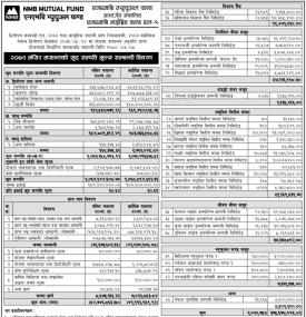 NMB Capital Limited has published (NMB Hybrid Fund L-1) Net Assets Value (NAV) till Mangsir, 2079.