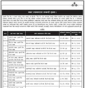 कुमारी बैंक र एनसीसी बैंकको लकर स्थानान्तरण सम्बन्धी सूचना