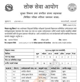 नेपाल राष्ट्र बैंकको लिखित परीक्षाको नतिजा प्रकाशनसम्बन्धी सूचना 
