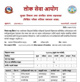 (खुला/मधेसी), प्रशासन सेवा, अधिकृत तृतीय श्रेणी, सहायक निर्देशक पदको लिखित परीक्षाको नतिजा प्रकाशन