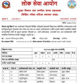 प्राविधिक सेवा, अधिकृत तृतीय श्रेणी, सहायक निर्देशक (सूचना प्रविधि) पदको लिखित परीक्षाको नतिजा