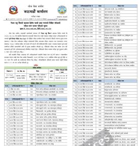 राष्ट्र बैंकको लिखित परीक्षाको परीक्षा भवन कायम गरिएको सूचना