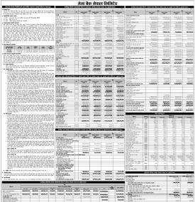 मेगा बैंकको १२औं बार्षिक साधारण सभाको विवरण (माइन्यूट)