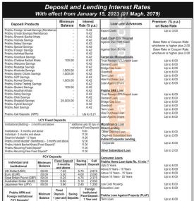 प्रभु बैंकको मर्जर पछि नयाँ ब्याजदर तालिका सार्वजनिक