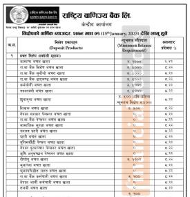 राष्ट्रिय वाणिज्य बैंकको नयाँ ब्याजदर सार्वजानिक, हेर्नुहोस् कुन खातामा कति पुग्यो ?