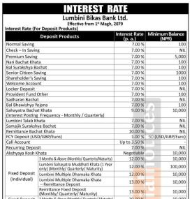 लुम्बिनी विकास बैंकको नयाँ ब्याजदर सार्वजनिक सम्बन्धी सूचना