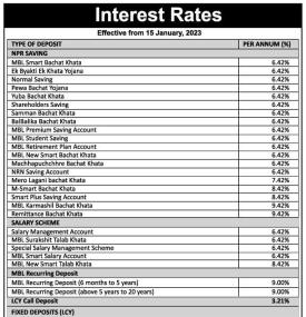 माघदेखि लागु हुने गरी माछापुच्छ्रे बैंकले सार्वजनिक गर्यो नयाँ ब्याजदर तालिका