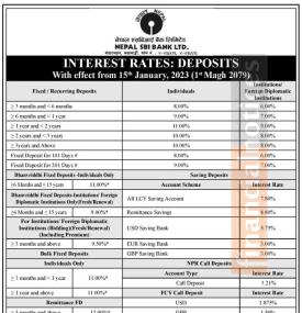 नेपाल SBI बैंकको नयाँ ब्याजदर तालिका सम्बन्धी सूचना