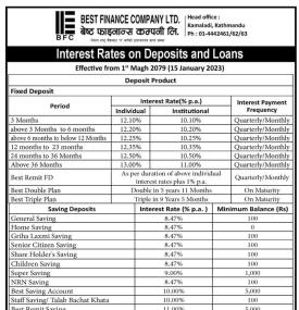 Best Interest Rates Notice
