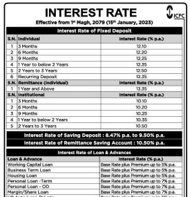 New Interest Rate of ICFC Finance
