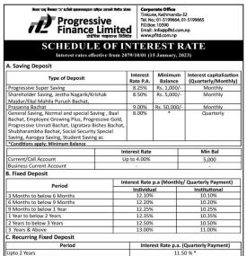 नयाँ ब्याजदर परिवर्तनको सूचना