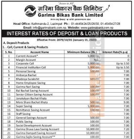 गरिमा विकास बैंकको नयाँ ब्याजदर सार्वजनिक, हेर्नुहोस् कुन खातामा कति पुग्यो ब्याजदर ?