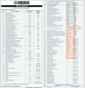 माघ १ गतेदेखि लागु हुने गरी नेपाल बैंकको नयाँ ब्याजदर तालिका सार्वजानिक
