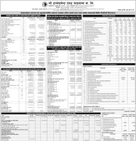 २०७९ साल अषाढ मसान्तको वित्तिय स्थितिको विवरणहरु