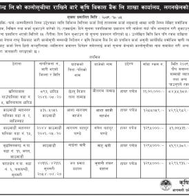 कर्जा सूचना केन्द्रको कालोसूचीमा राखिने बारे कृषि विकास बैंकको सूचना