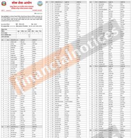 नेपाल राष्ट्र बैंकको परीक्षाको नतिजा प्रकाशनसम्बन्धी सूचना
