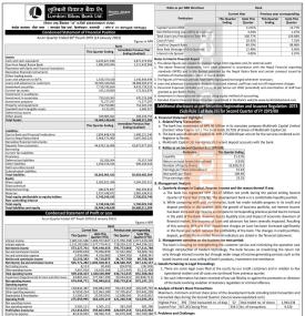 लुम्बिनी विकास बैंकको खुद नाफा २६ करोड १० लाख रुपैयाँ - Q2 Report -