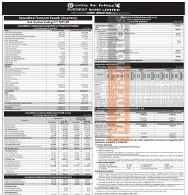 एभरेष्ट बैंकको खुद नाफा १ अर्ब ५८ करोड ८० लाख रुपैयाँ - Q2 Report -