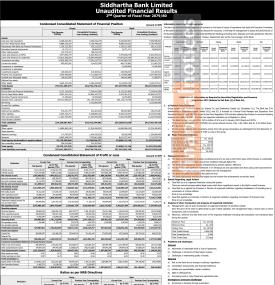 सिद्धार्थ बैंकको खुद नाफा १ अर्ब १६ करोड ११ लाख रुपैयाँ - Q2 Report -