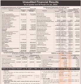 कर्पोरेट डेभलपमन्ट बैंकको खुद नाफा १ करोड १७ लाख रुपैयाँ - Q2 Report -